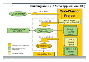 CWP-OSEK-FL