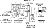 RGS200