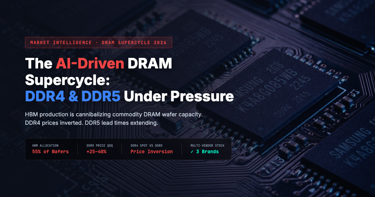 Сверхцикл DRAM 2026 года: как переход на HBM подавляет предложение DDR4 и DDR5