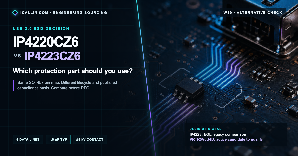 IP4220CZ6 vs IP4223CZ6: USB 2.0 ESD Alternative Check